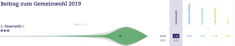 Gemeinwohlatlas 2019